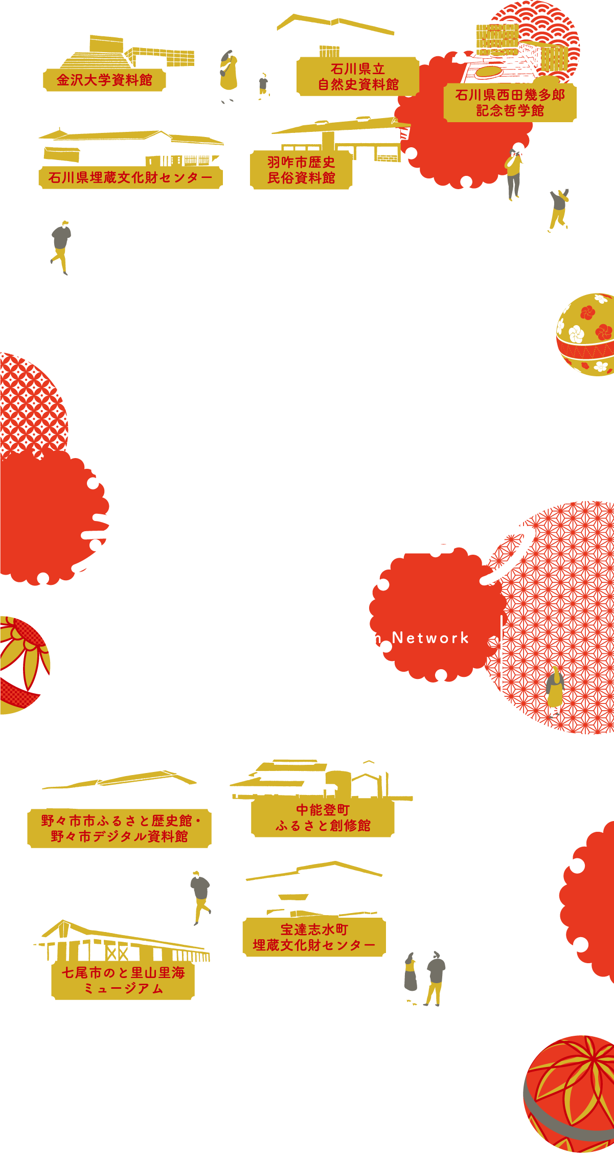石川デジタルミュージアムネットワーク